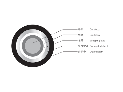 0.6/1kV 及以下風(fēng)力發(fā)電機專用電纜